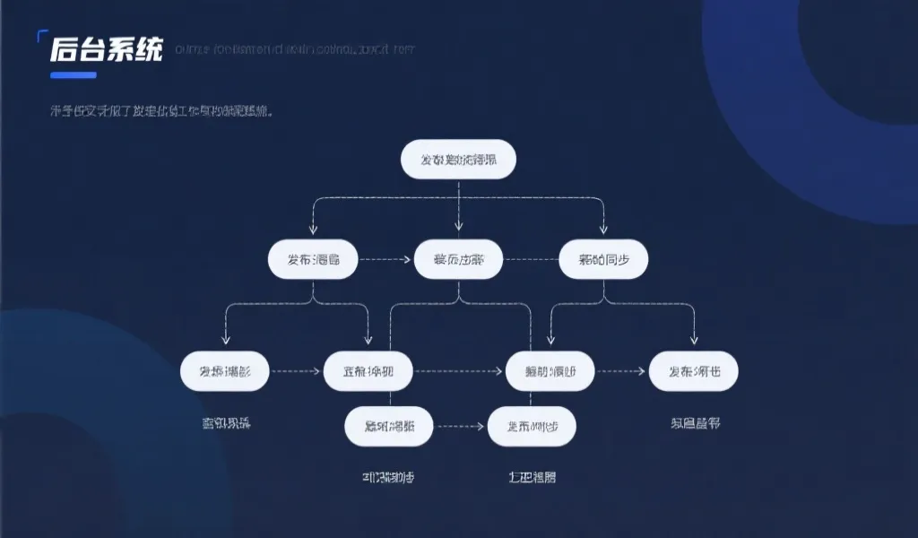 官方计划内容发布与同步流程示意